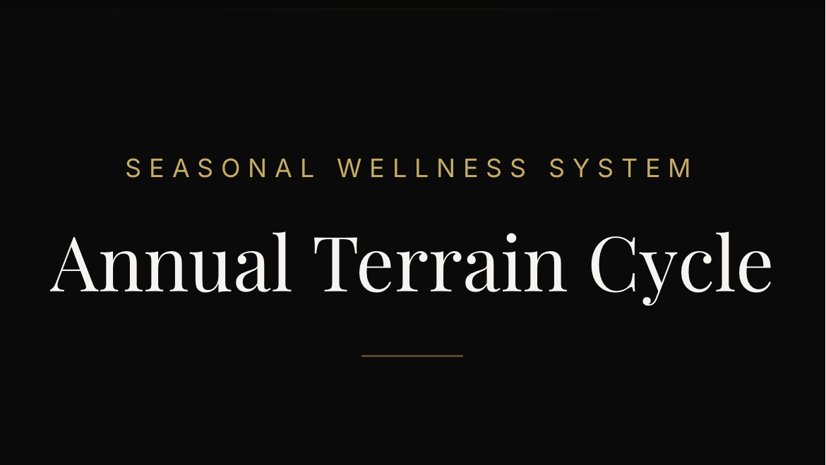 The Annual Terrain Cycle